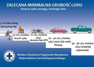 bezpiecznylod
