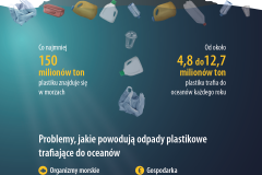 plastik-w-oceanach